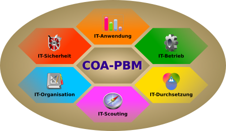 COA-PBM Logo